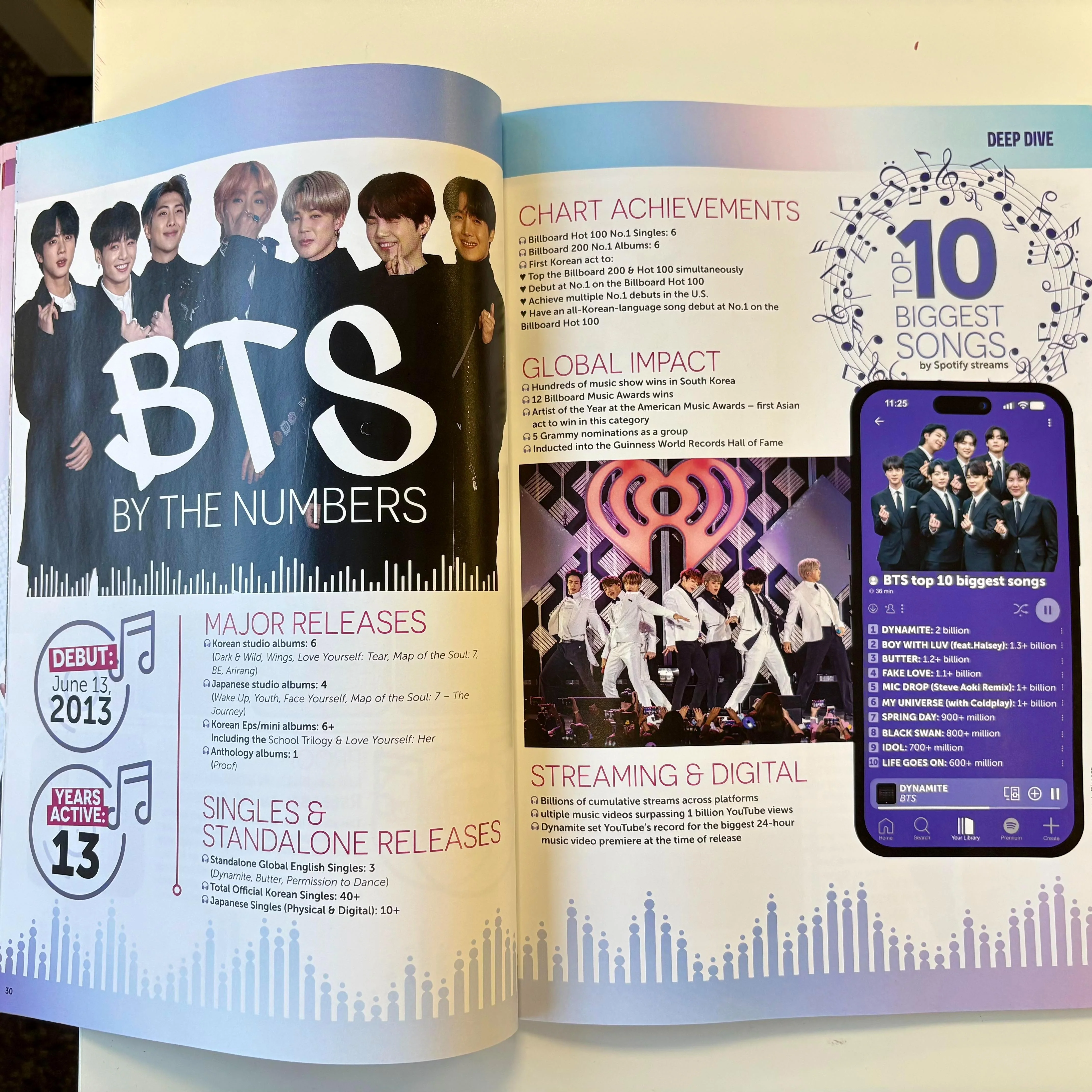BTS Annual 2026 - Image 11