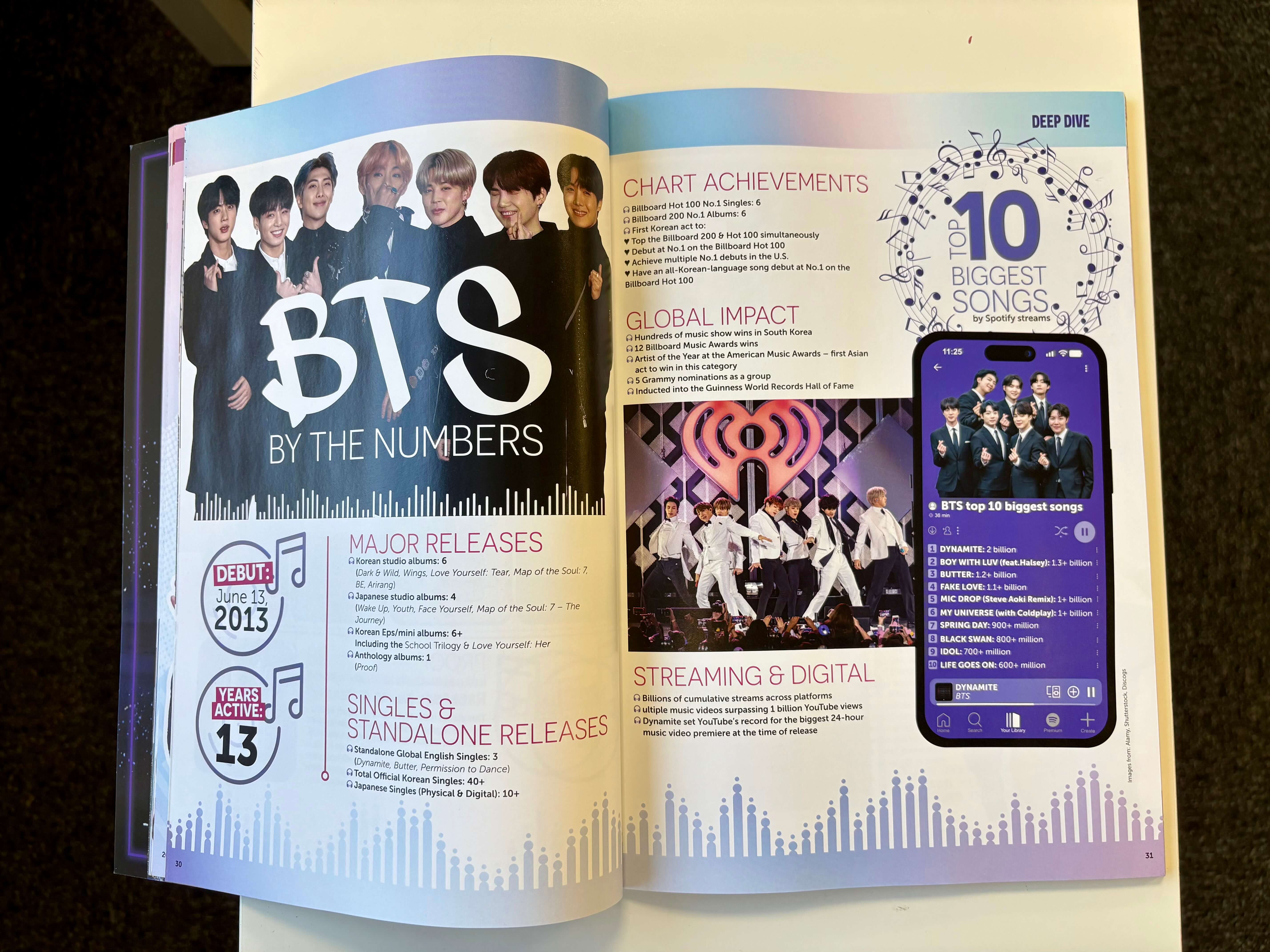 BTS Annual 2026 - Image 5